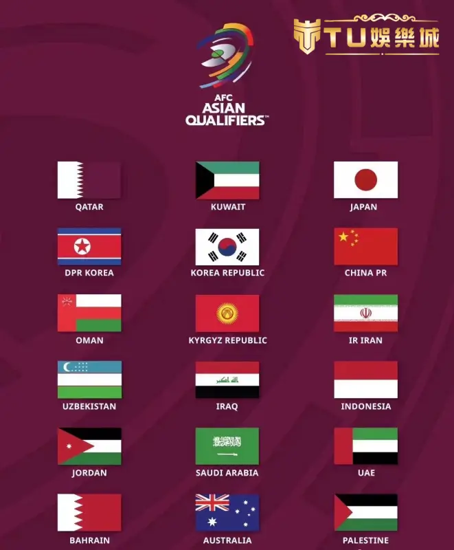 2026世界盃－首次三國合辦，賽程／轉播時間／分組賽名單總整理